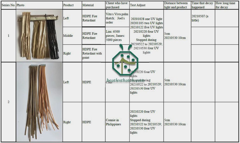 Plastic cane thatch panels UV retardant test record