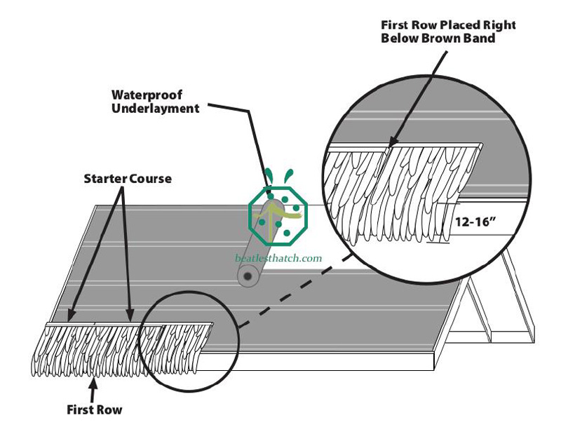 Installation steps for synthetic thatch roofing.