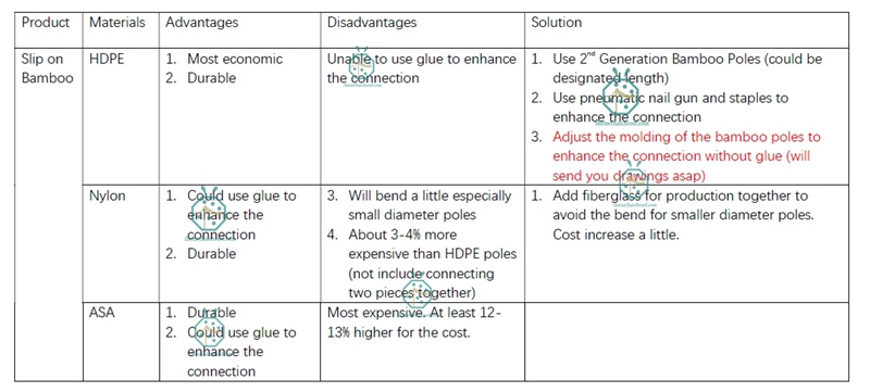 Comparison of different materials for plastic bamboo pole fence products